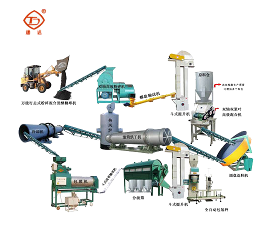 牛粪有机肥生产线